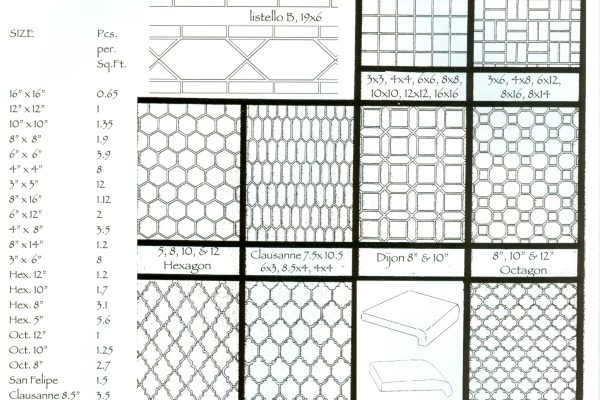 Saltillo tile and Terracotta tile size and patterns chart